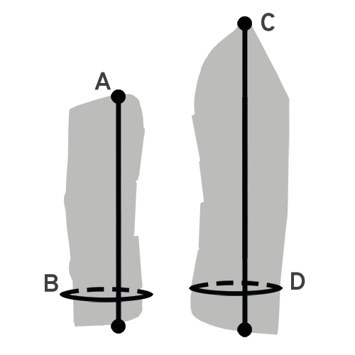 Bild von Transportgamaschen, in denen die Größen A, B, C und D angegeben sind.